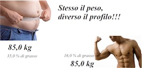 composizione corporea